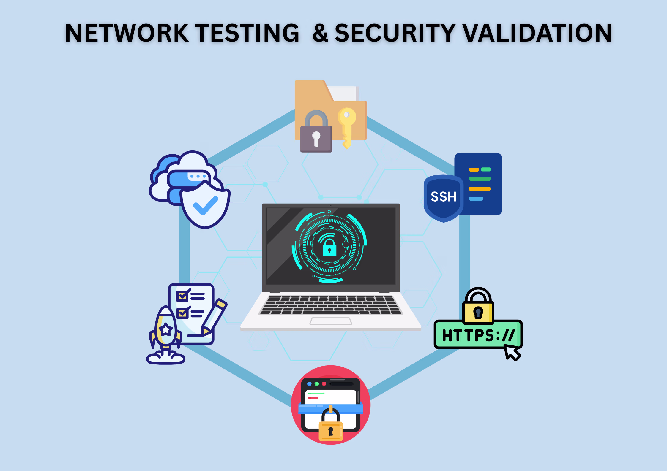 NetworkTesting